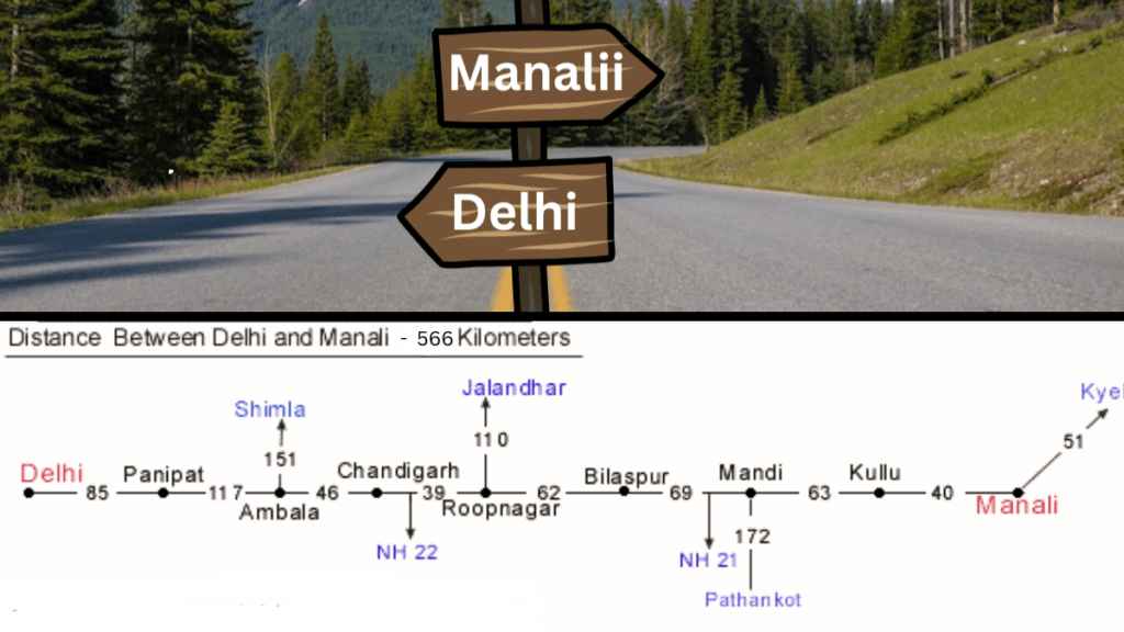 Delhi to Manali route